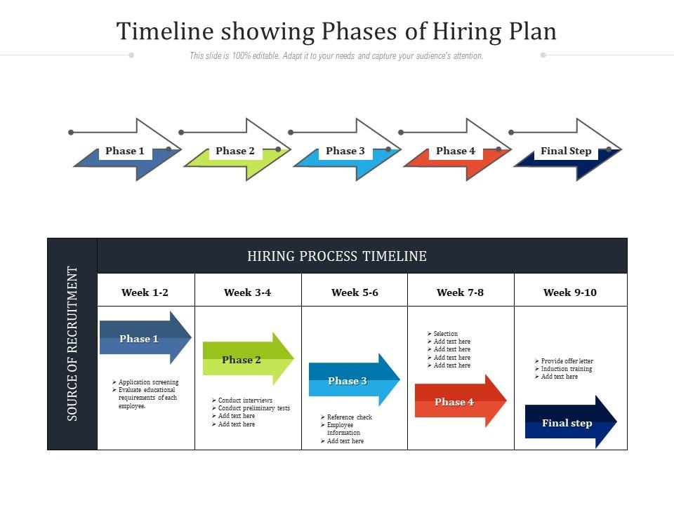 Timeline showing phases of hiring plan Slide01