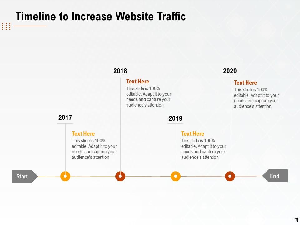 importance of website traffic in 5