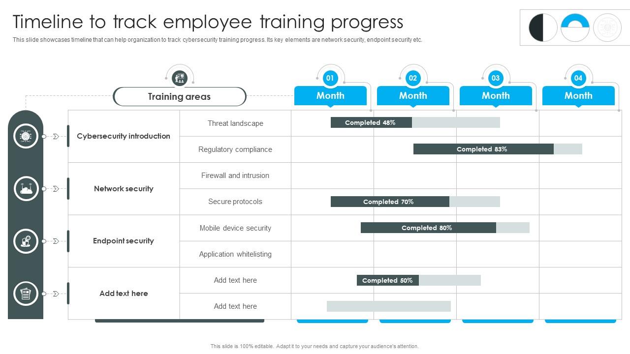 Top 10 Free Cybersecurity Samples PowerPoint Presentation Templates in 2026