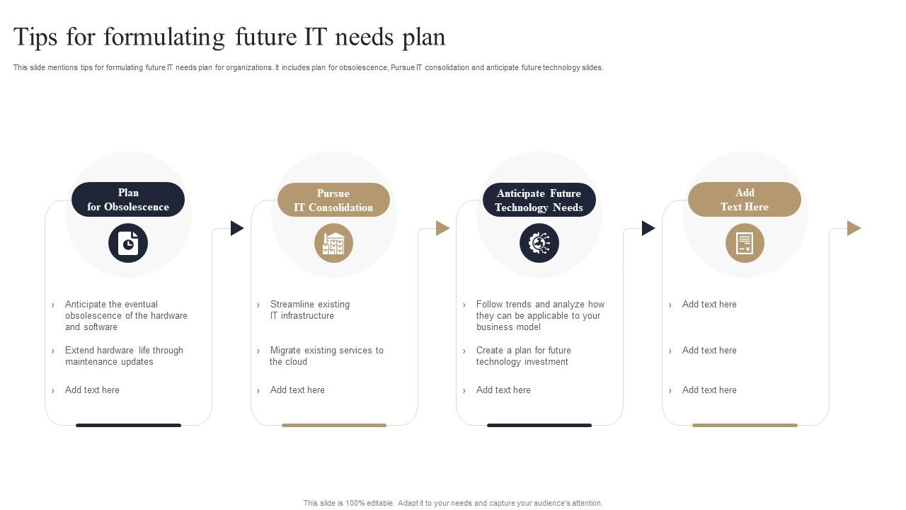 Tips For Formulating Future IT Needs Plan
