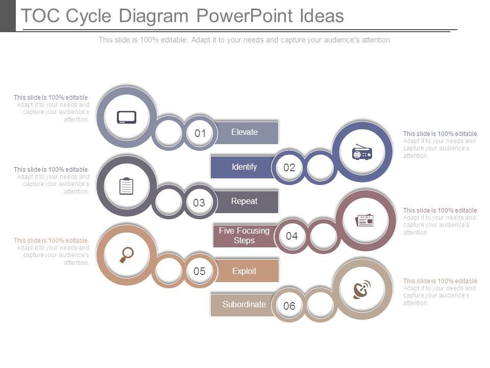 Toc Cycle Diagram Powerpoint Ideas | PowerPoint Templates Designs | PPT ...