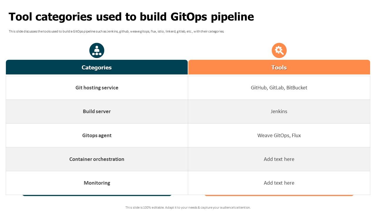 Top 10 Git And Github PowerPoint Presentation Templates in 2025