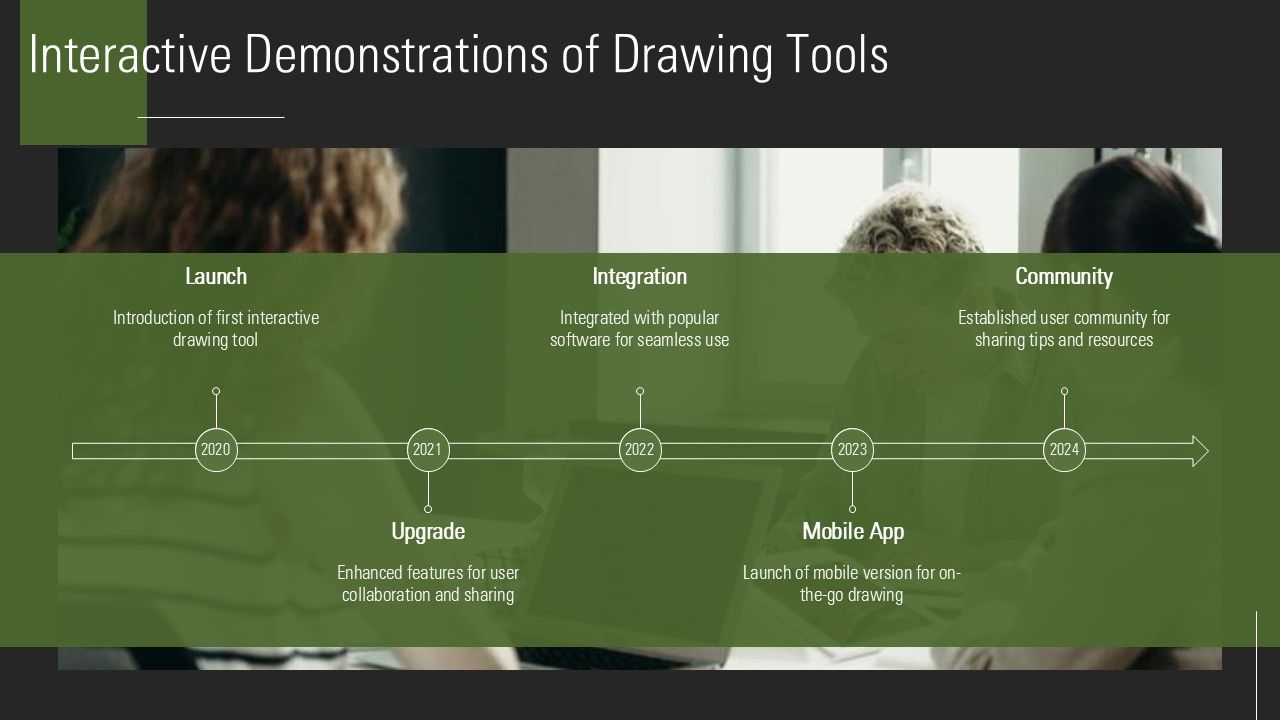Top 10 Drawing Collaboration Tools PowerPoint Presentation Templates in ...