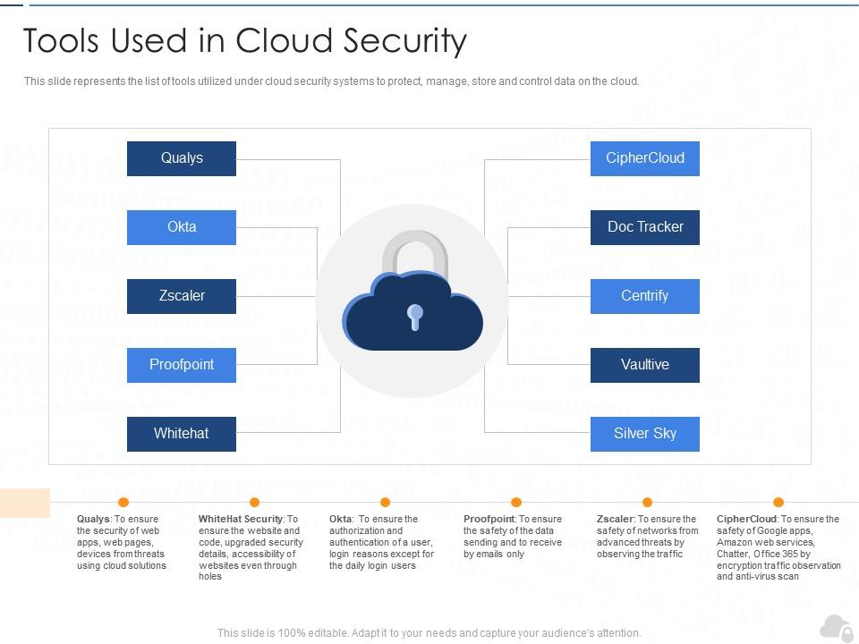Tools Used In Cloud Security Cloud Security It Ppt Inspiration