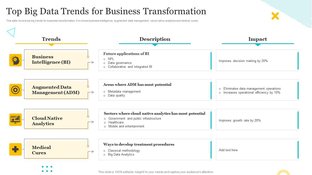 Top Big Data Trends For Business Transformation Slide01