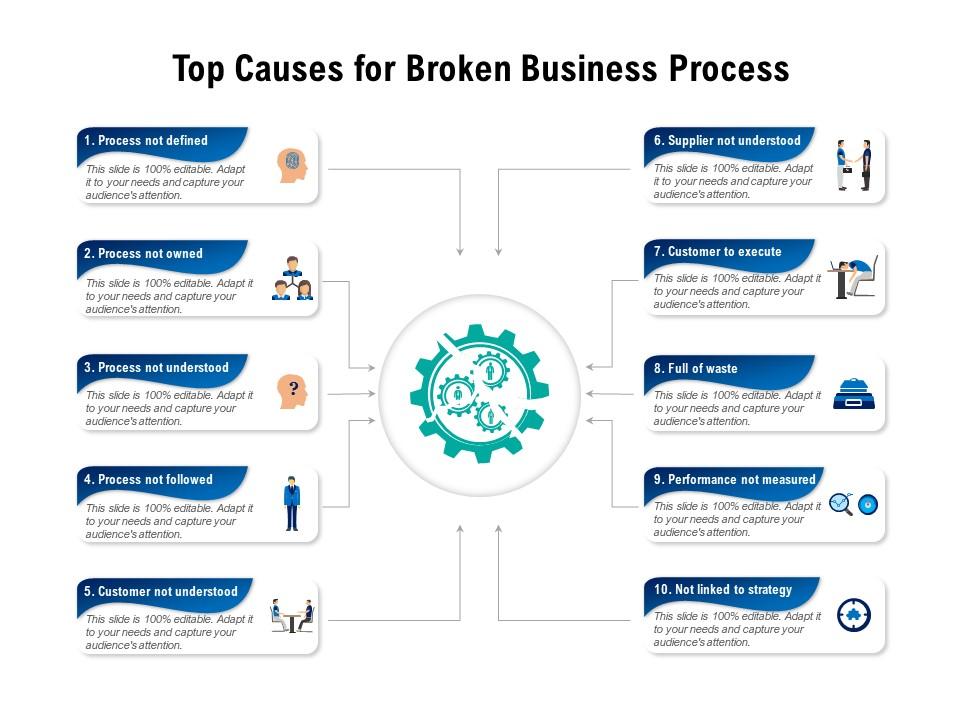 Top causes for broken business process Slide01