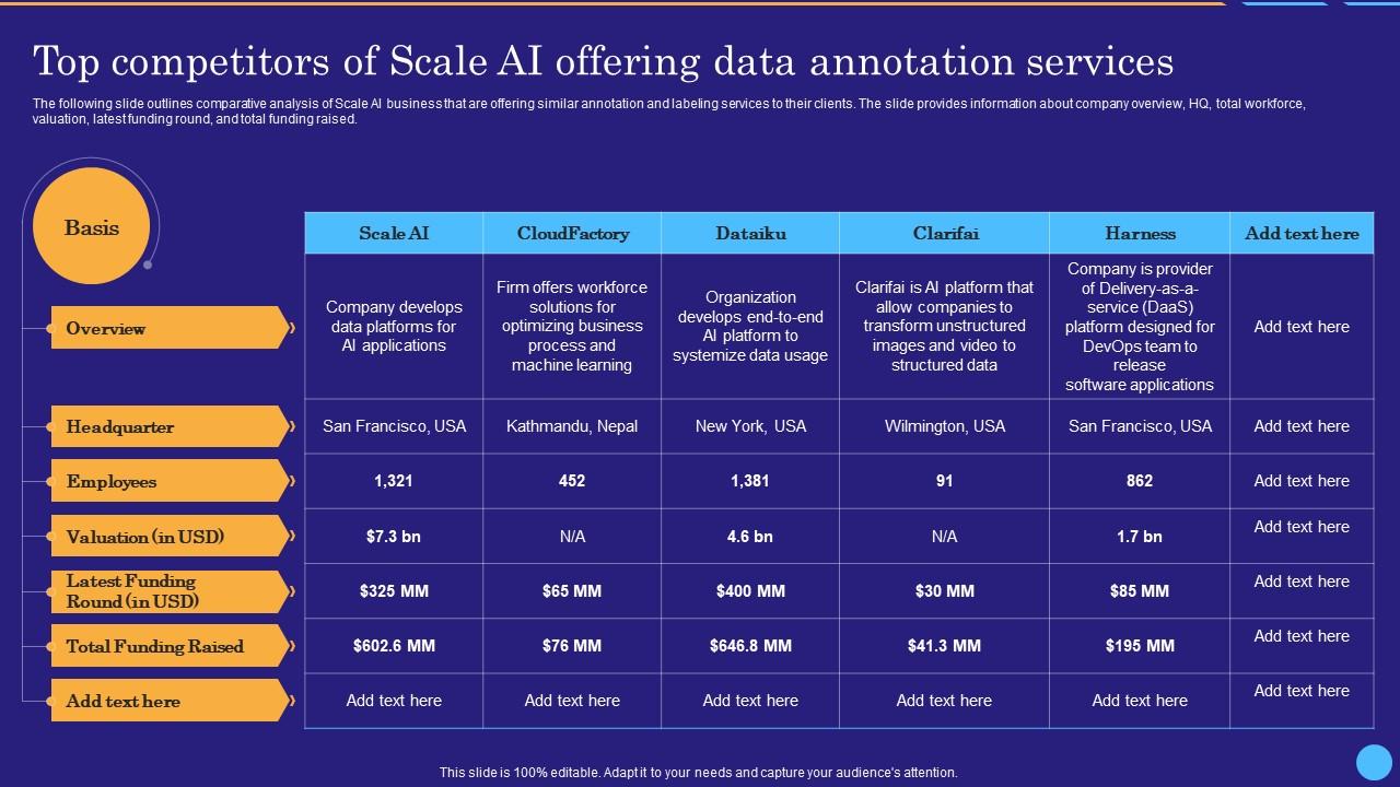 Top Competitors Of Scale Ai Offering Data Scale Ai Data Labeling And ...