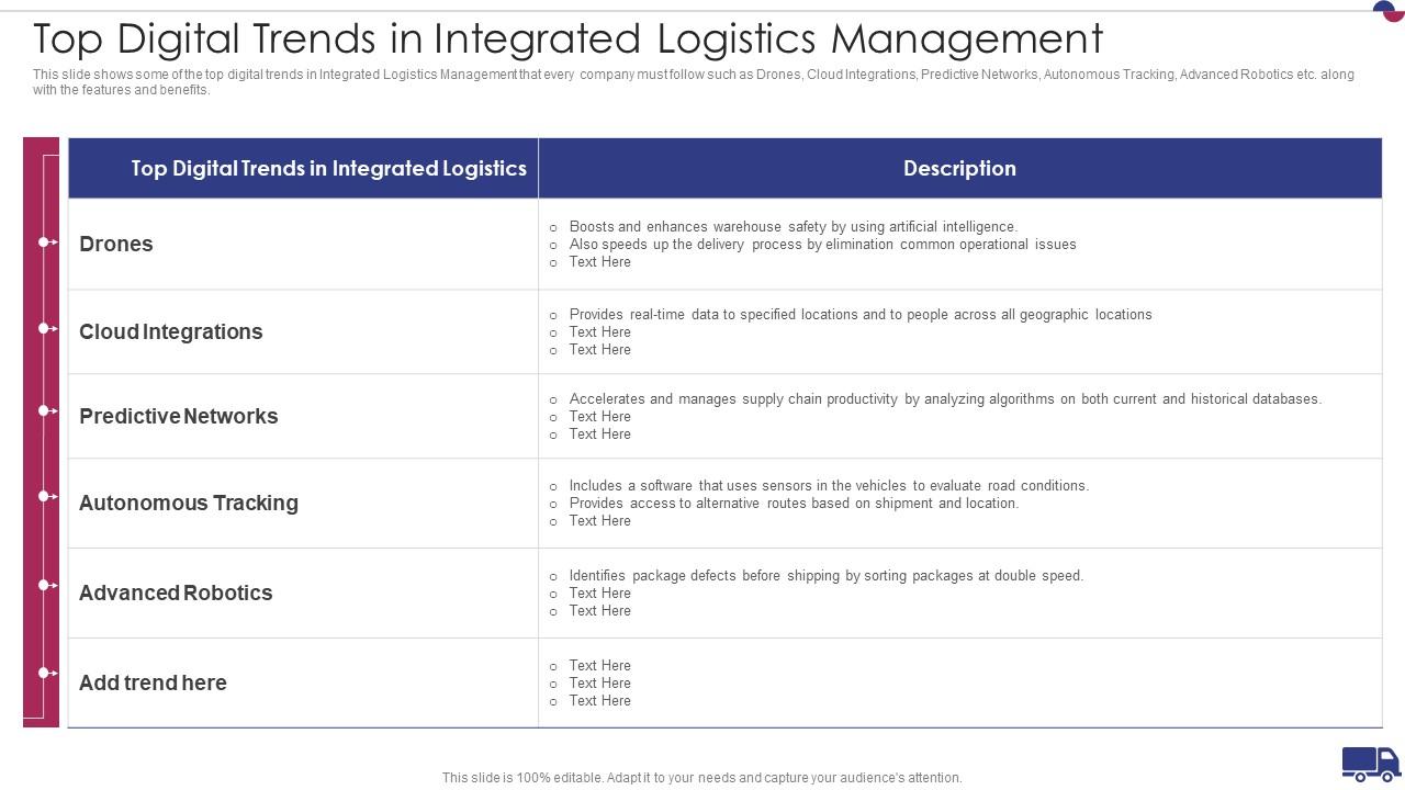 Top Digital Trends In Integrated Logistics Management Integrated Logistics Management Strategies Slide01