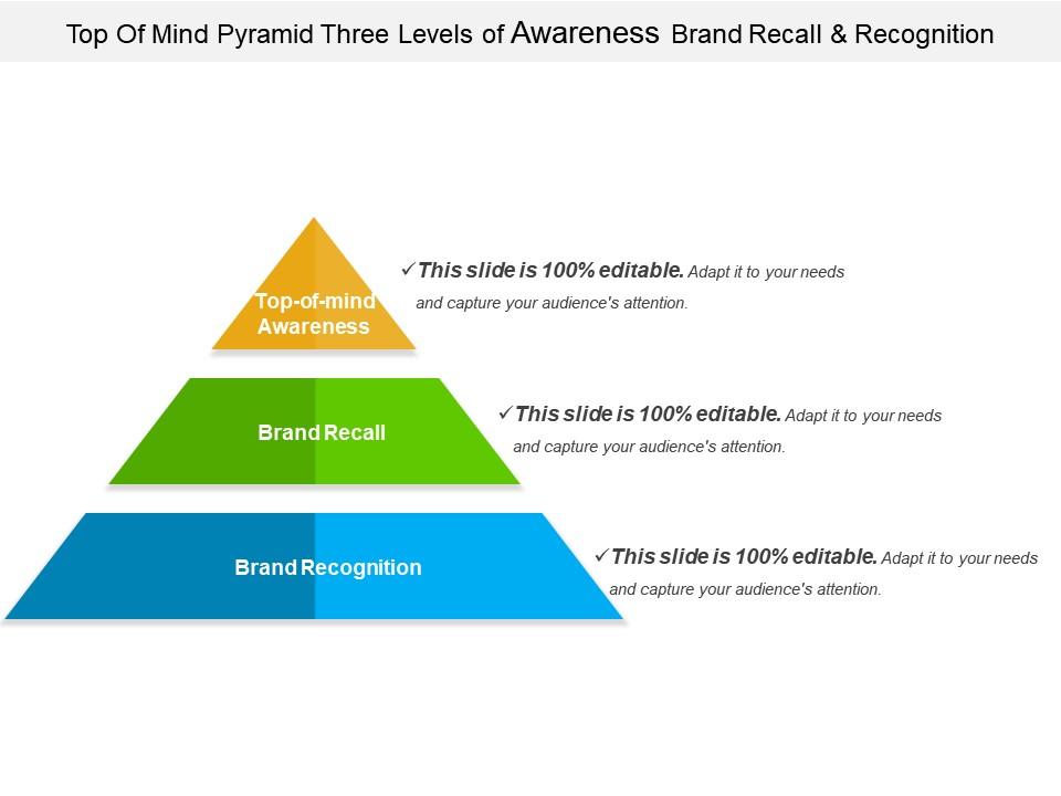 Top Mind Pyramid Three Levels Of Brand And Recognition | PowerPoint Slides Diagrams | Themes for PPT | Presentations Graphic Ideas