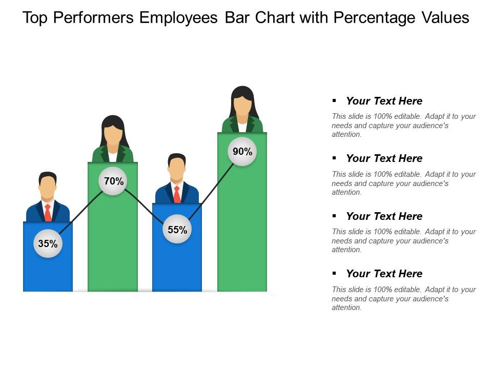 Top performers employees bar chart with percentage values Slide00