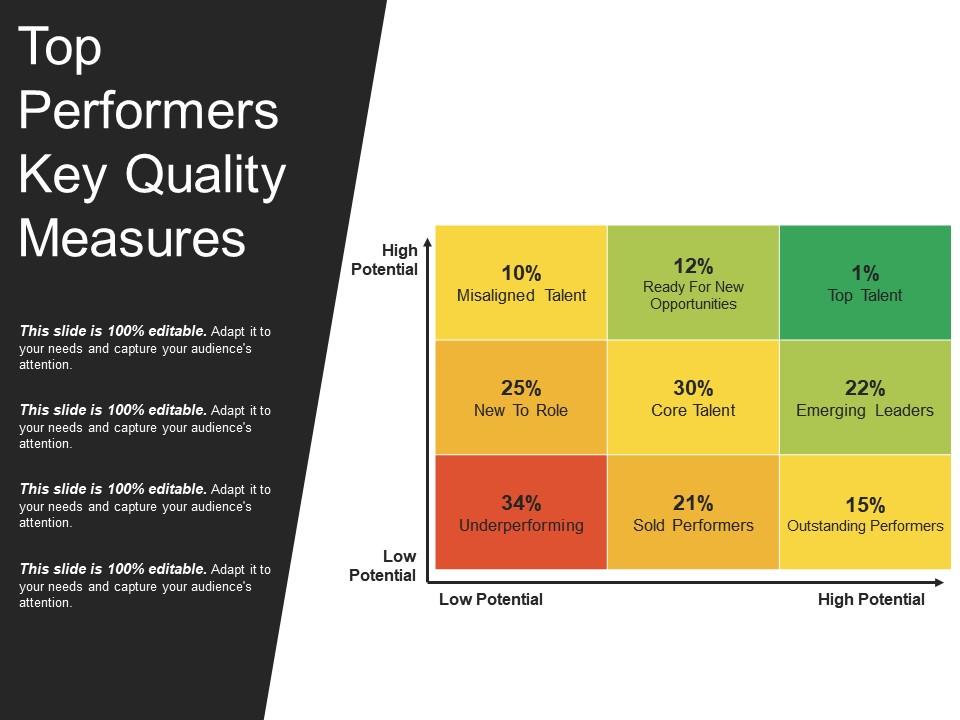 Top performers key quality measures ppt images Slide00