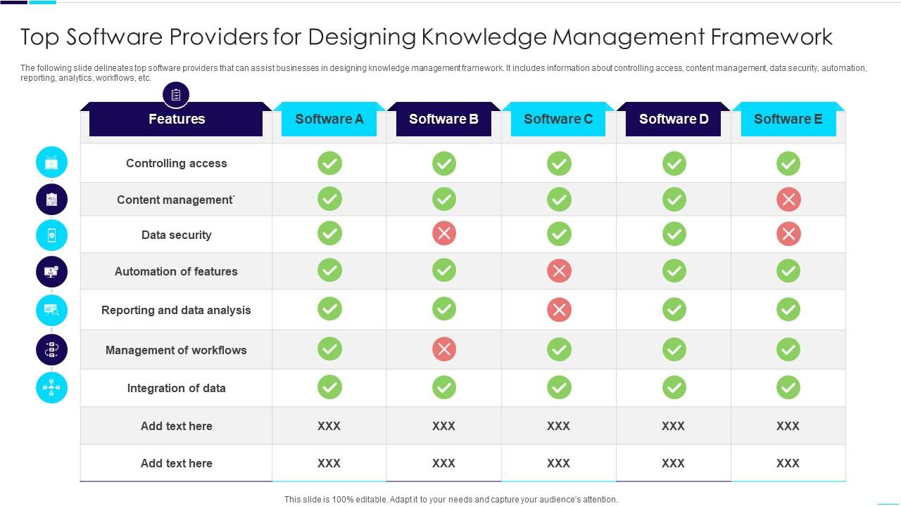 Top Software Providers For Designing Knowledge Management Framework PPT ...