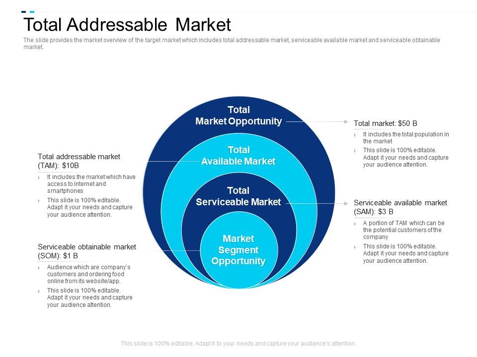 Total Addressable Market Equity Crowdsourcing Presentation Graphics