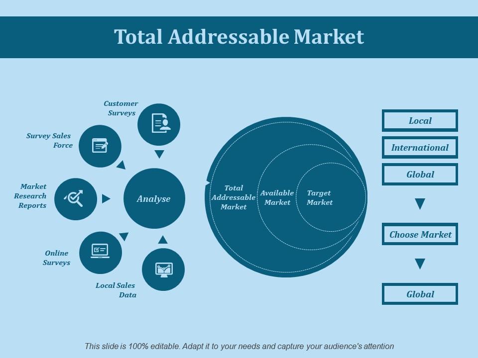 Total addressable market ppt styles gallery Slide00
