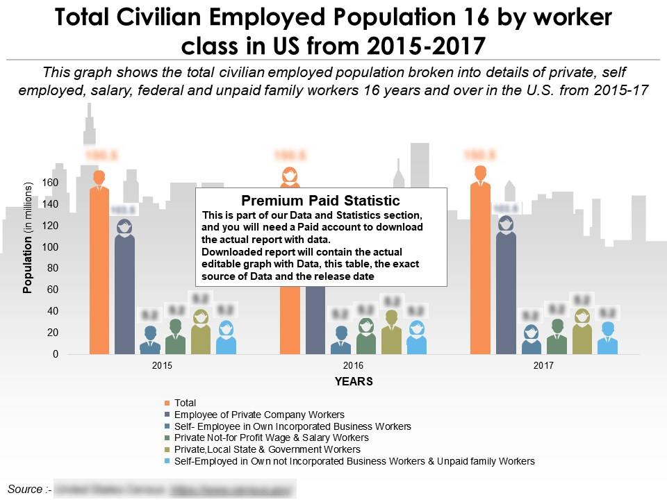 total_civilian_employed_population_16_by_worker_class_in_us_from_2015-2017_Slide01