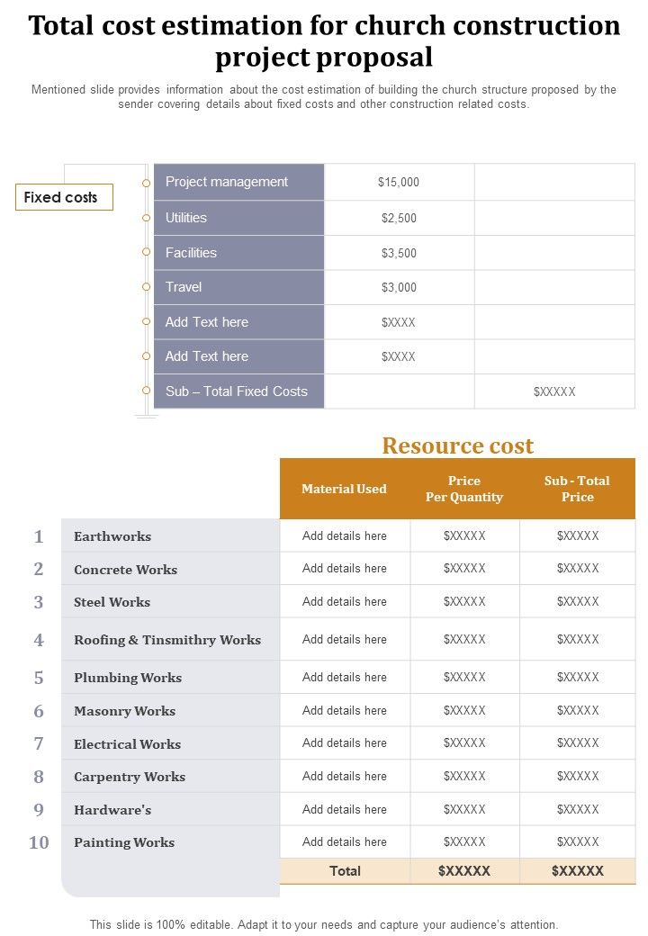 Total Cost Estimation For Church Construction Project Proposal One