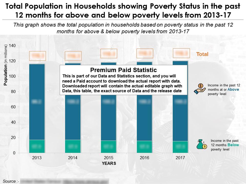 Total population in households showing poverty status in the past 12 months Slide00