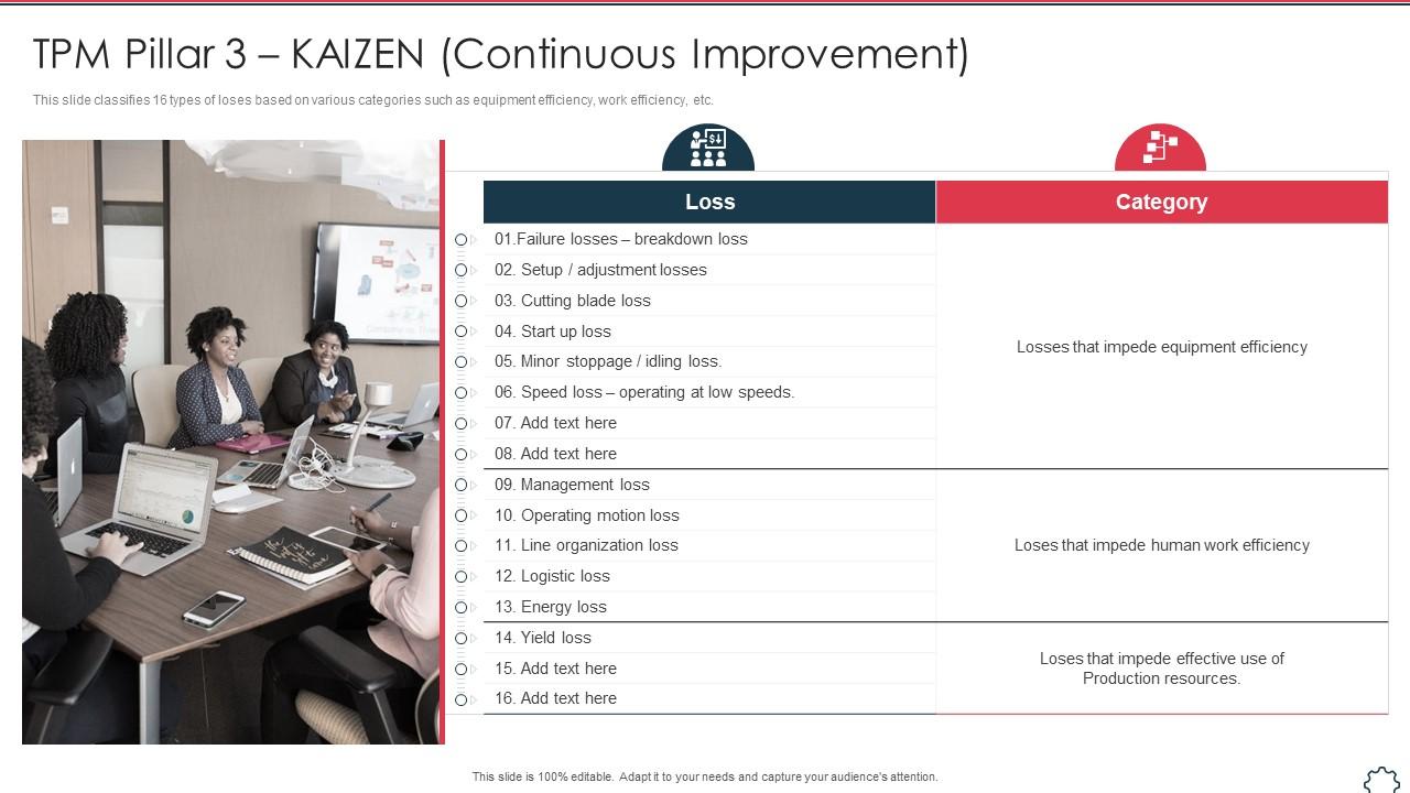 Total productivity maintenance tpm pillar 3 kaizen continuous improvement Slide01
