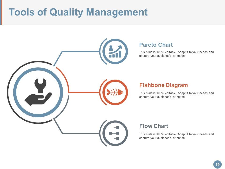 Top 10 Quality Improvement PowerPoint Presentation Templates in 2025