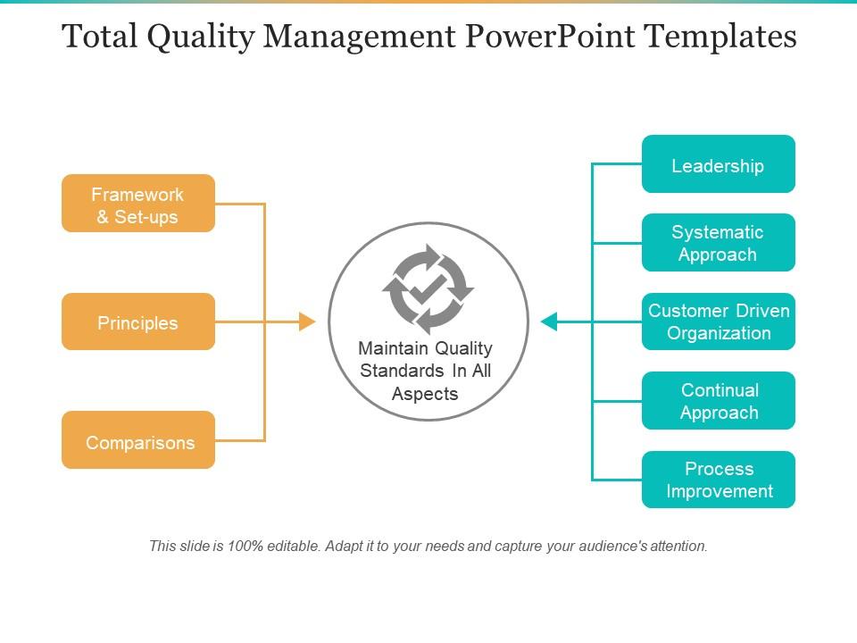 total_quality_management_powerpoint_templates_Slide01