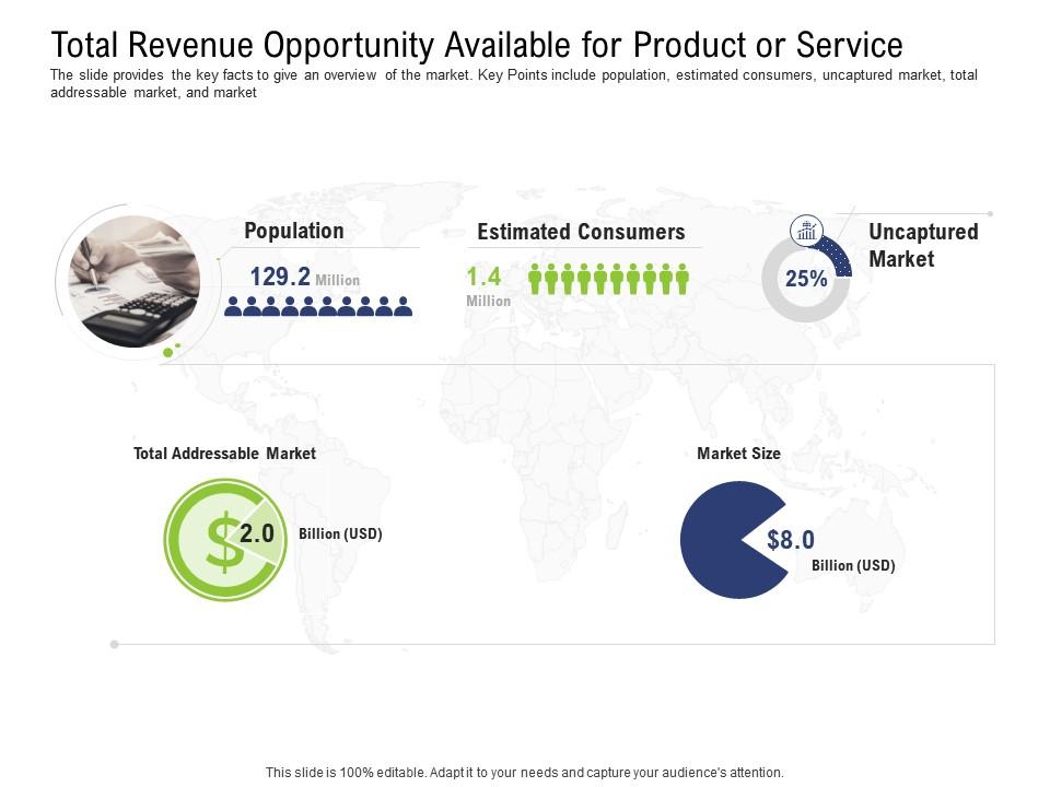 Total revenue opportunity available for product or service pre seed capital ppt summary
