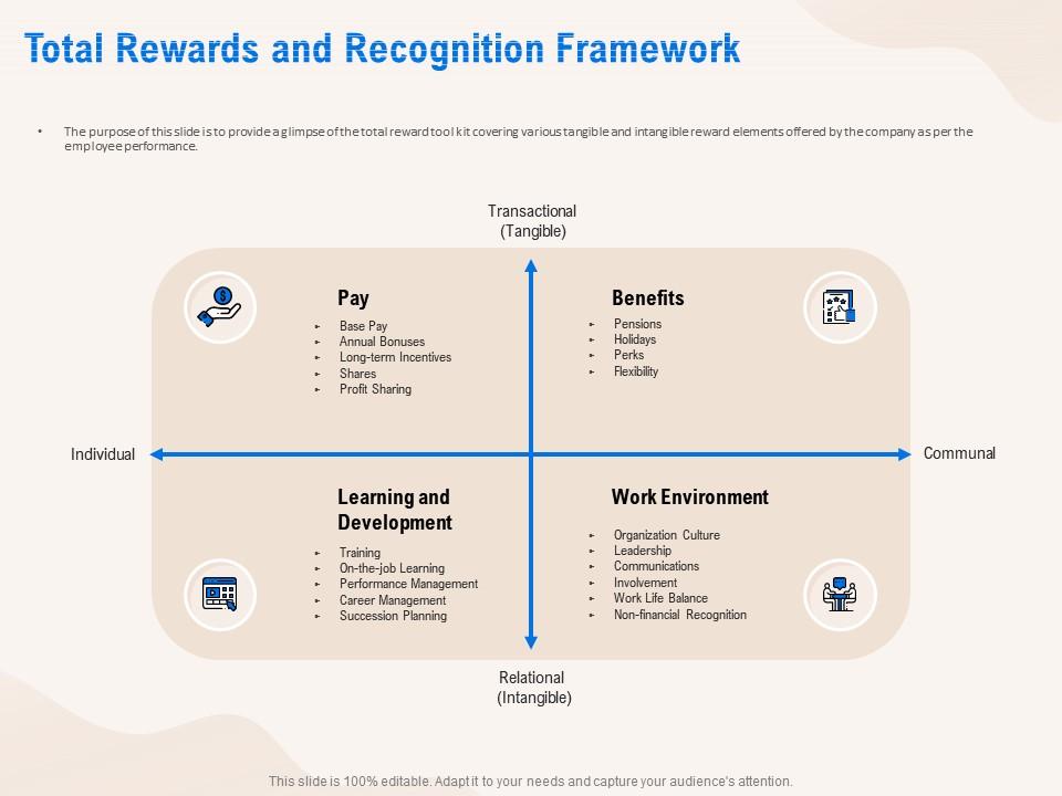 Total rewards and recognition framework development ppt powerpoint presentation outline infographic template