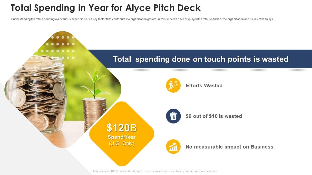 Total spending in year for alyce pitch deck ppt powerpoint presentation icon example Slide01