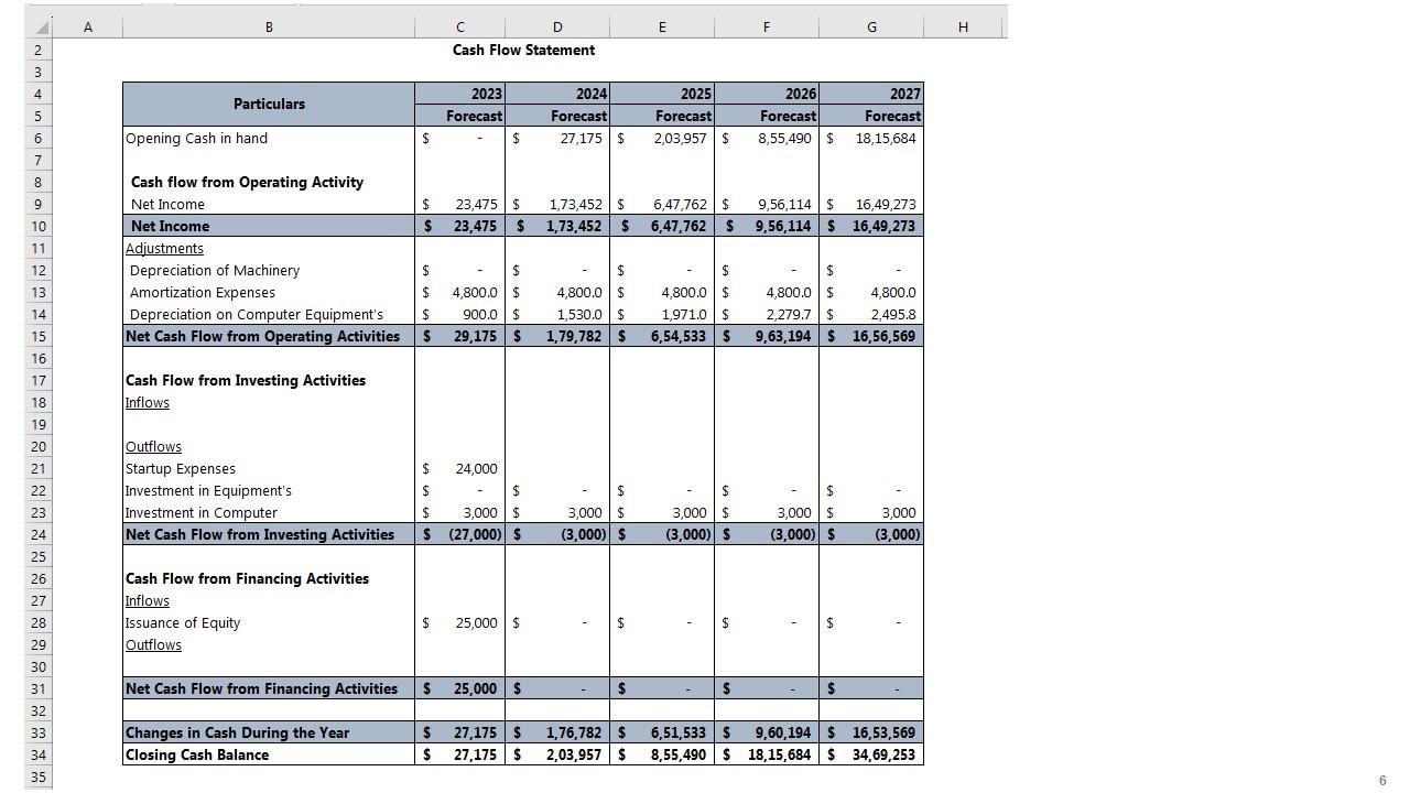 Tour Operator Business Plan Powerpoint Presentation Slides PPT Presentation