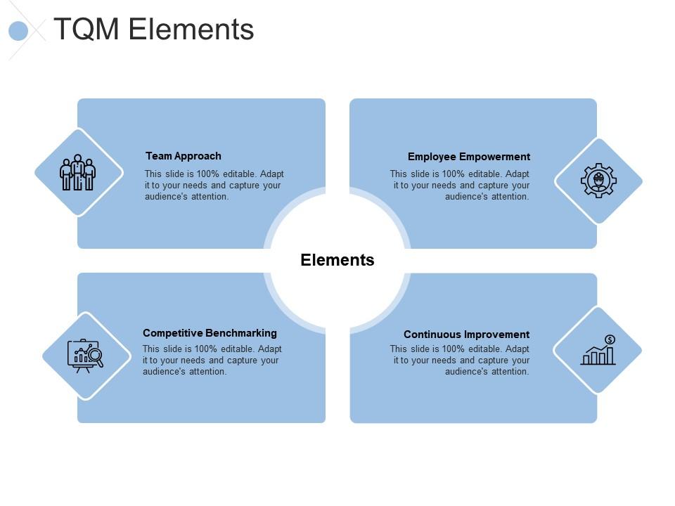 Tqm elements team approach competitive benchmarking ppt powerpoint presentation slides design Slide01