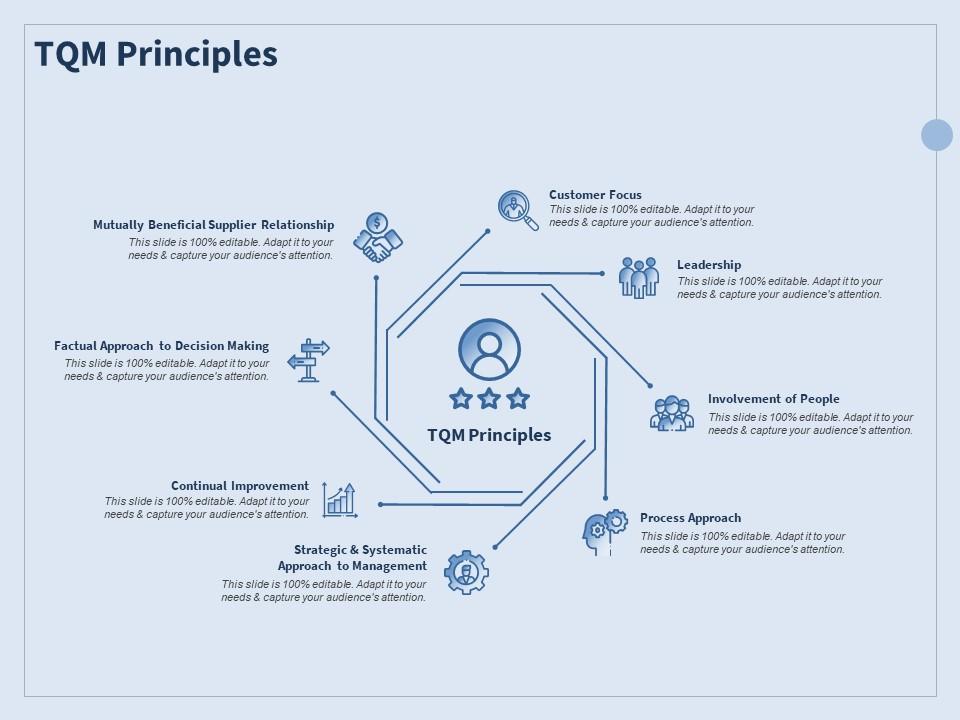 Tqm principles customer focus ppt powerpoint presentation portfolio visual aids