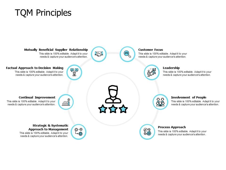 Tqm principles involvement of people process approach ppt powerpoint presentation show example