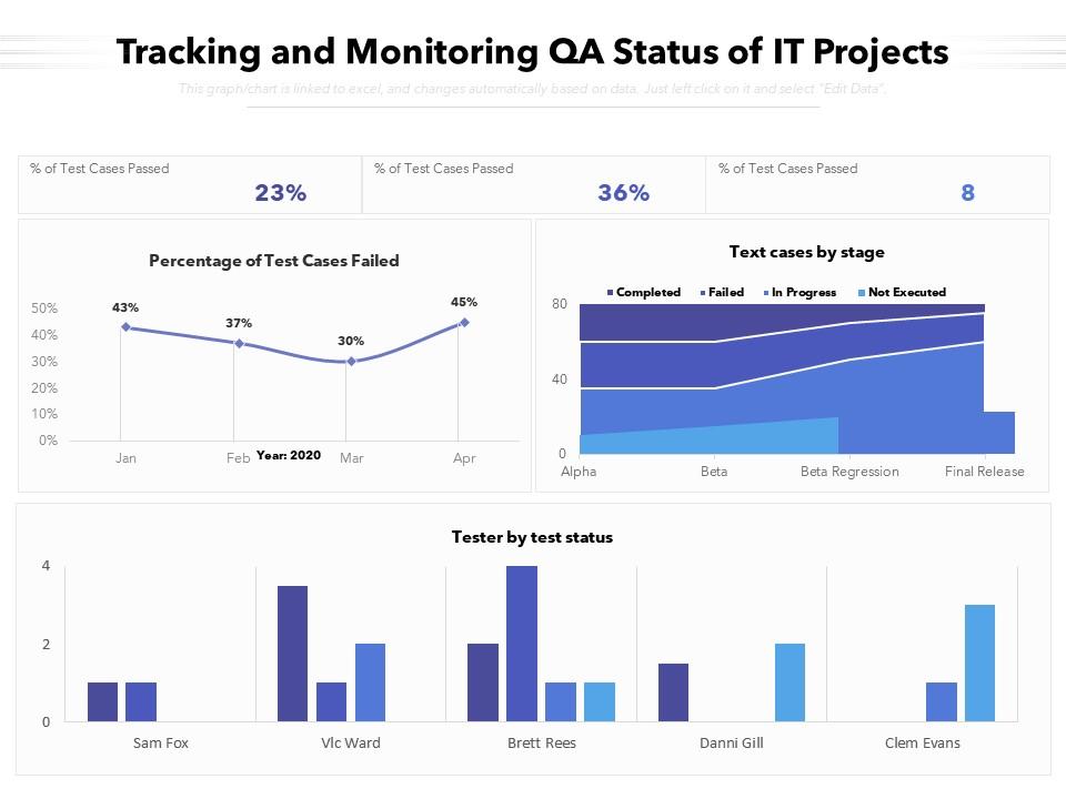 Tracking and monitoring qa status of it projects Slide00