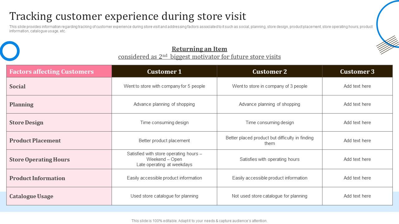 Tracking Customer Experience During Store Visit In Store Shopping Experience