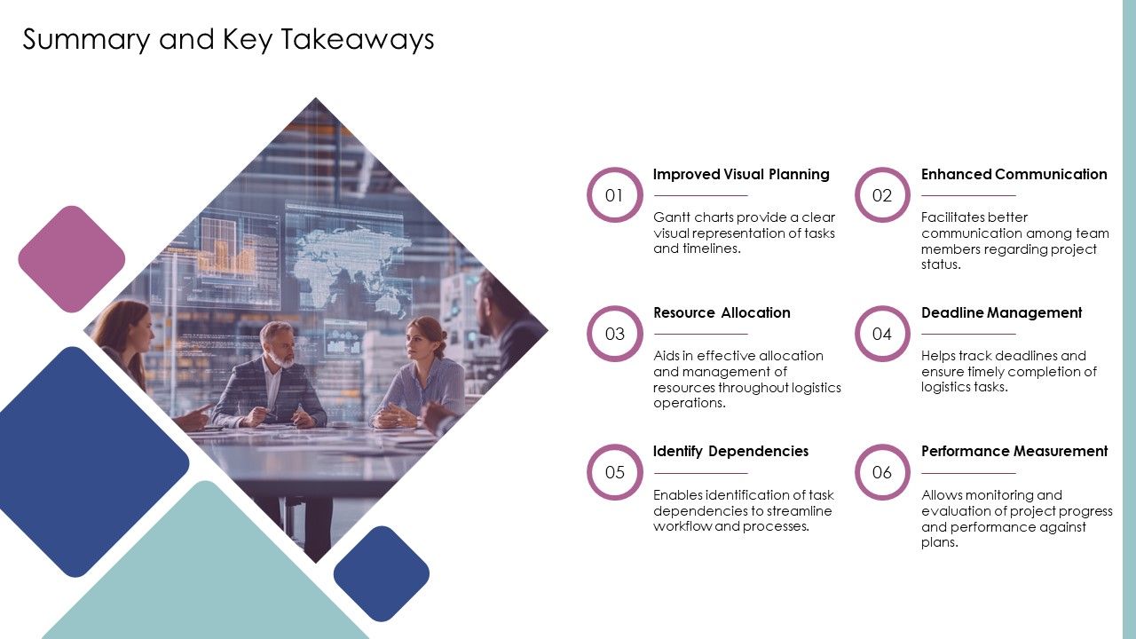 Top 10 Gantt Chart Calendar Powerpoint Presentation Templates In 2026 ...