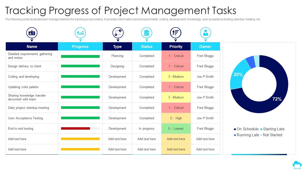 Tracking Progress Of Project Management Tasks Cloud Computing For Efficient Project Management