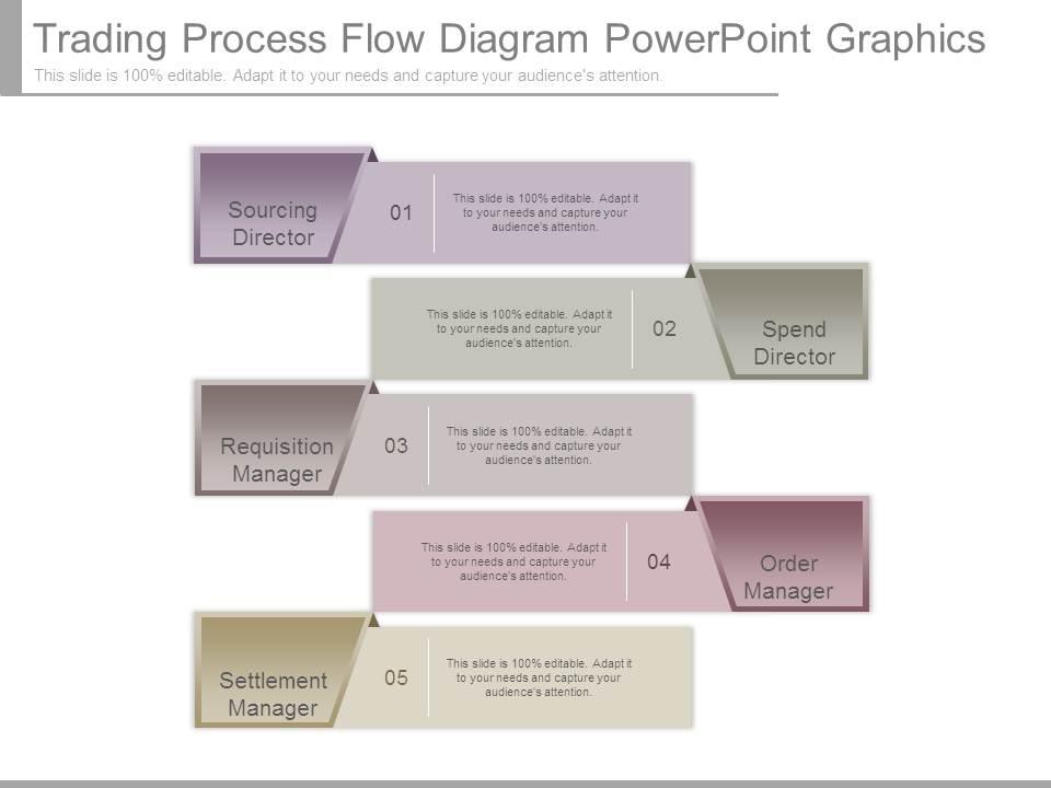 Trading Process Flow Diagram Powerpoint Graphics | Templates PowerPoint ...