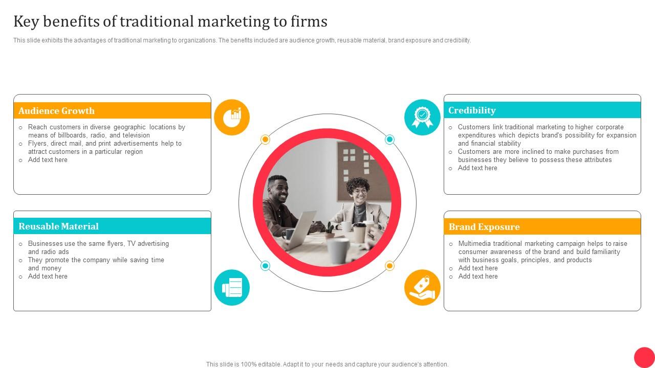 Traditional Media To Improve Roi Key Benefits Of Traditional Marketing Traditional Media To Improve Roi Key Benefits Of Traditional Marketing