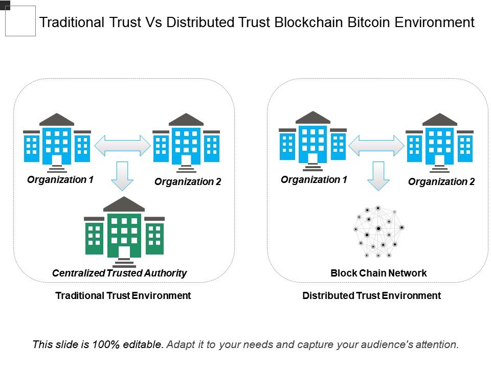 traditional_trust_vs_distributed_trust_blockchain_bitcoin_environment_Slide01