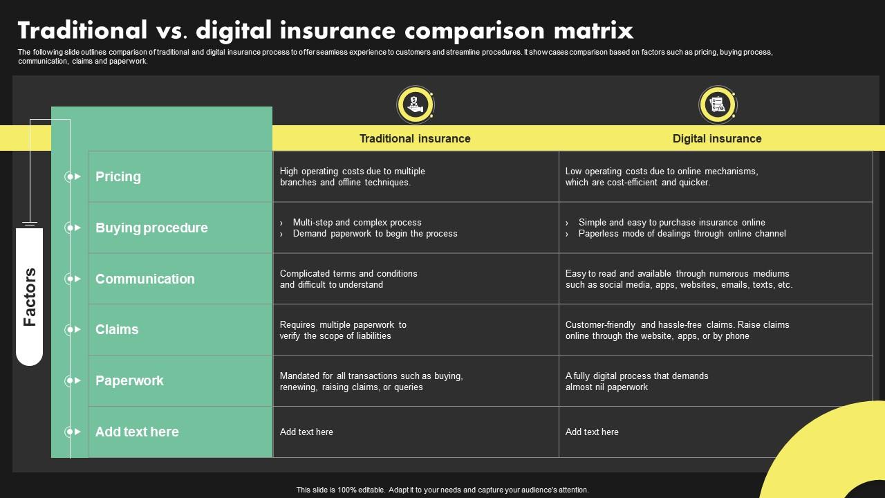 Traditional Vs Digital Insurance Comparison Deployment Of Digital
