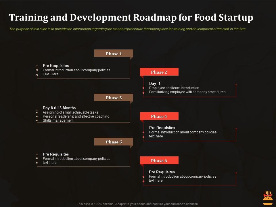 Training and development roadmap for food startup business pitch deck for food start up ppt tips Slide01