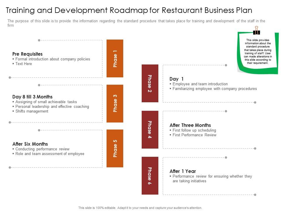 Training and development roadmap for restaurant busrestaurant business plan restaurant business plan ppt grid