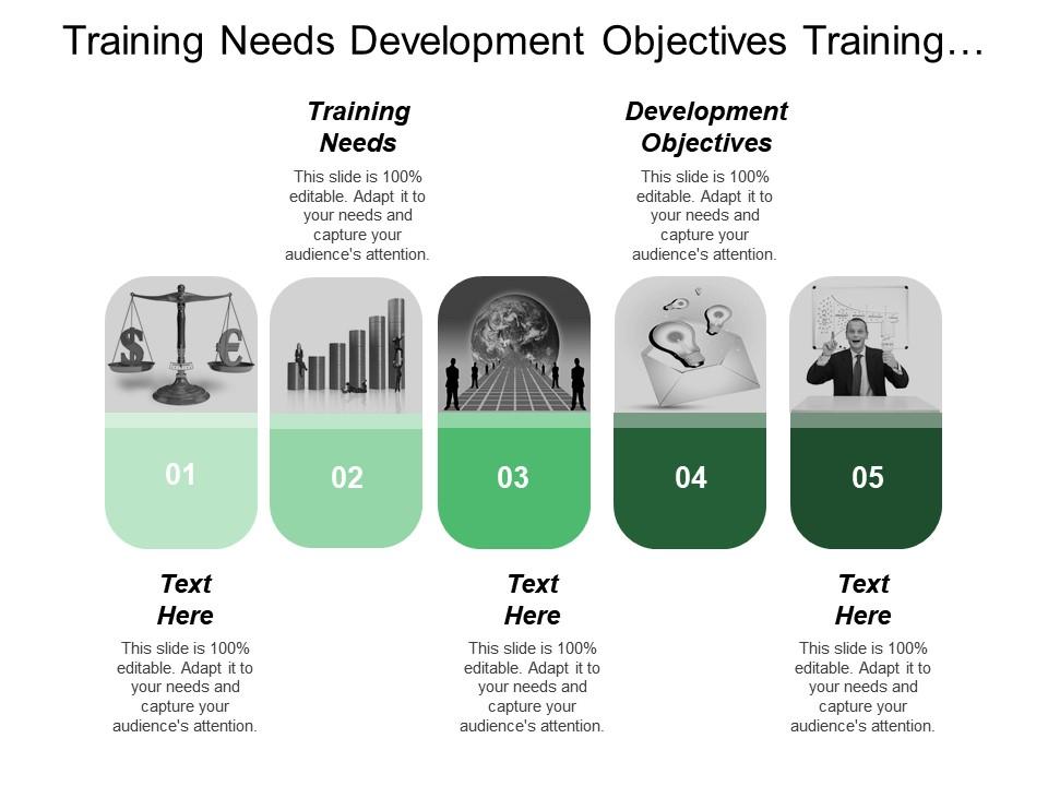 Training Needs Development Objectives Training Objectives Training