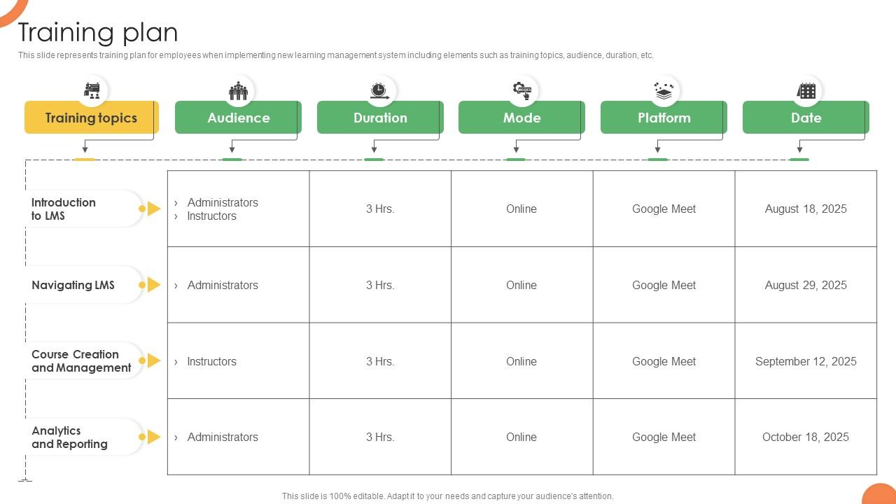 Top 10 Training Plan Templet PowerPoint Presentation Templates in 2025