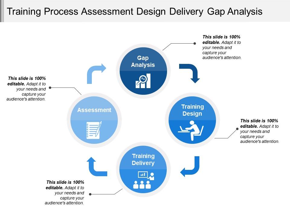 Training process assessment design delivery gap analysis Slide01