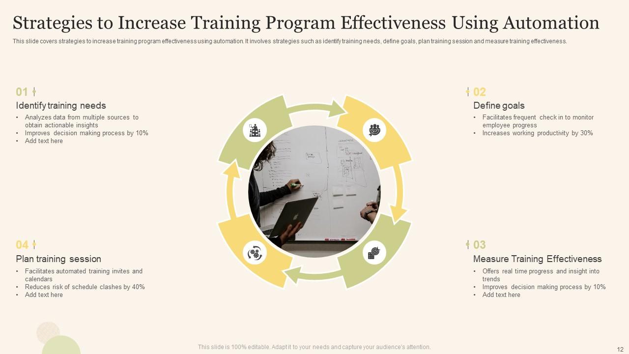 Training Program Effectiveness Powerpoint Ppt Template Bundles PPT Sample