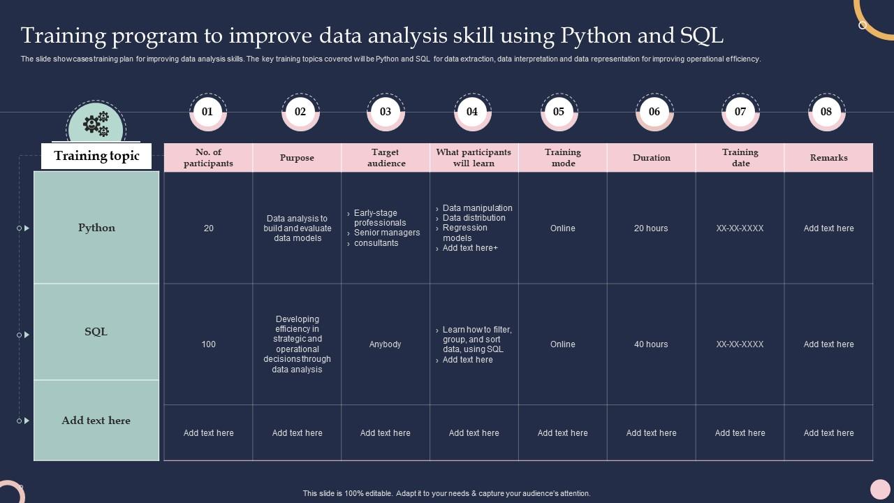 Training Program To Improve Data Analysis Skill Using Sql Training And ...
