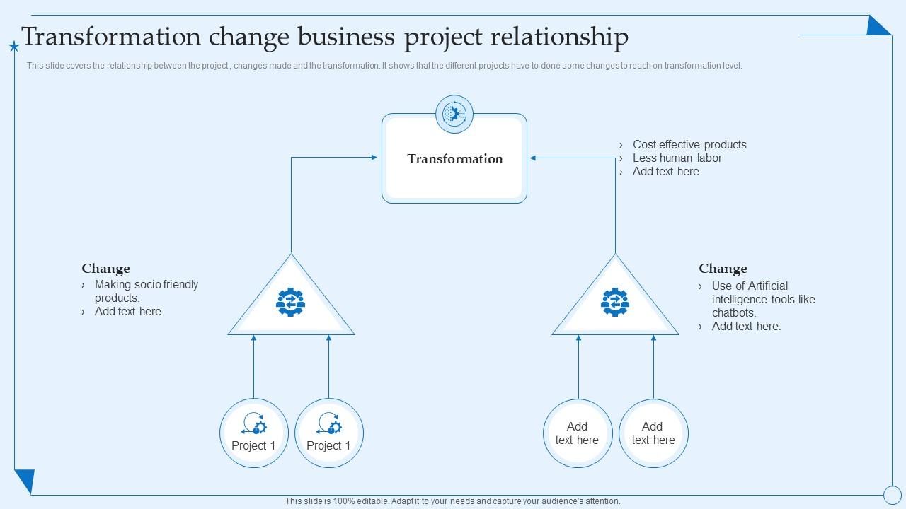 Transformation Change Business Project Relationship