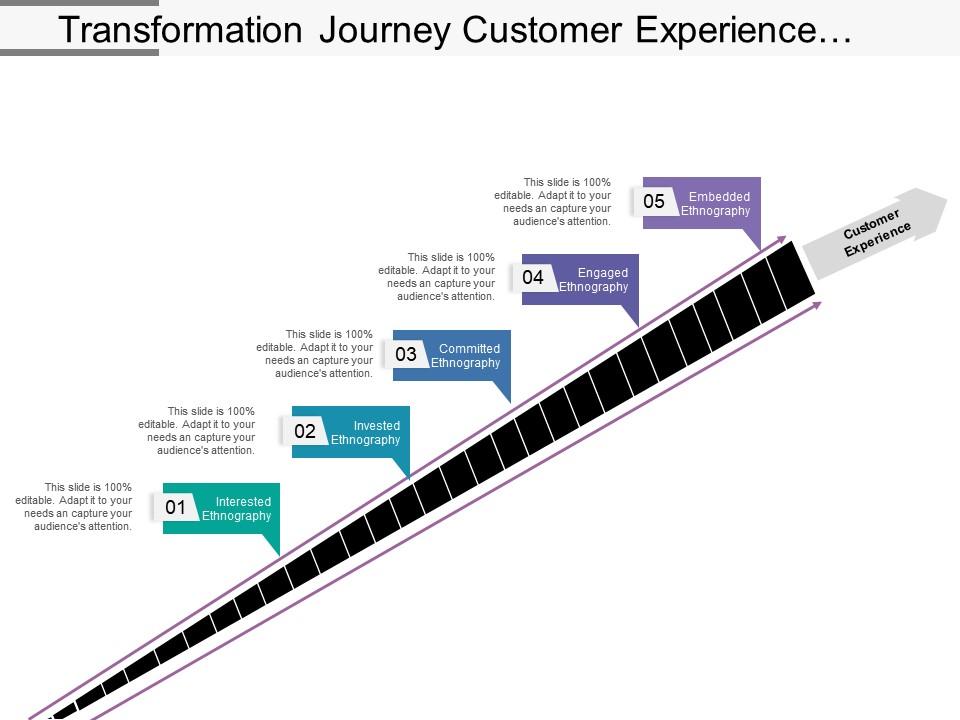 transformation_journey_customer_experience_stages_Slide01