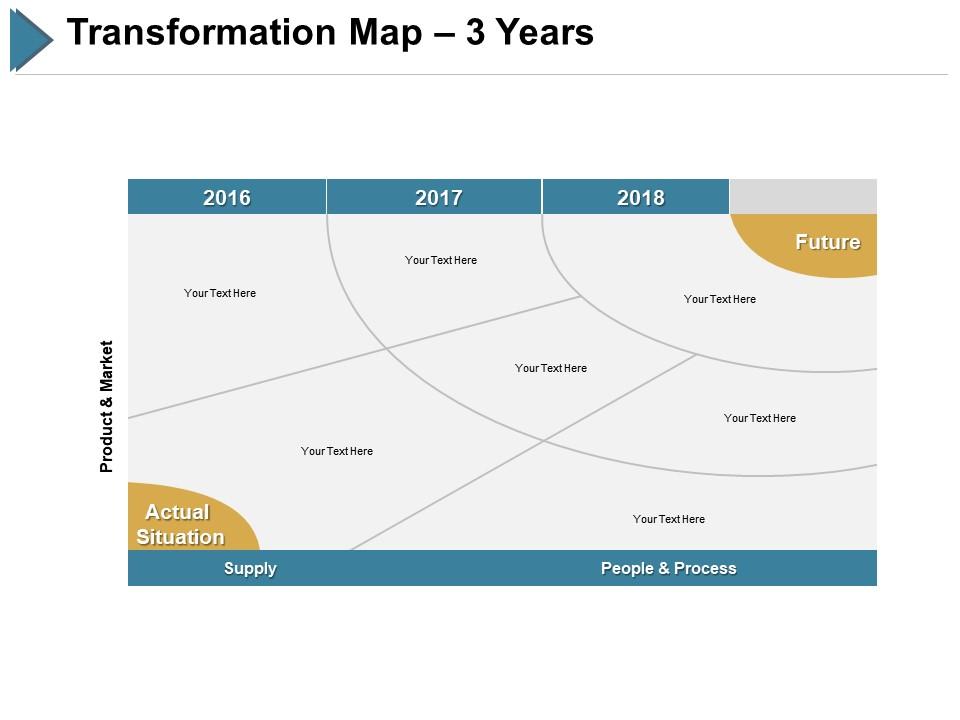 Transformation map 3 years slide2 ppt slides summary Slide00
