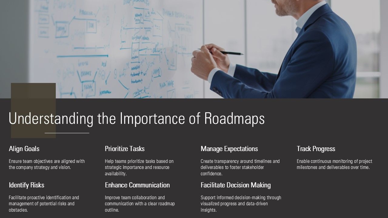 Transformation Map Product Roadmap - Transformation Map Product Roadmap Phases Timeline Ppt Example At Slide05 